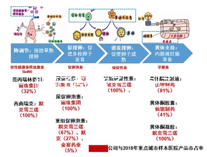 縱膈子宮生孩子一胎刨二胎可順產，是否剖腹產看完再決定