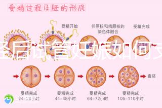 絕經(jīng)后試管妊娠如何支持黃體戳，醫(yī)生：掌握時(shí)間很重要
