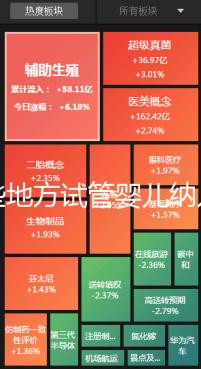 哪些地方試管嬰兒納入醫保報銷