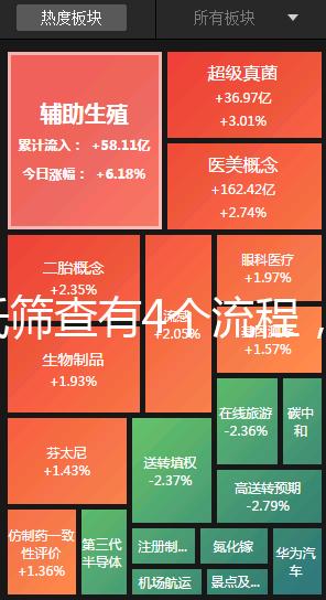 唐氏篩查有4個(gè)流程,蘇州醫(yī)院?jiǎn)雾?xiàng)費(fèi)用最低一百五