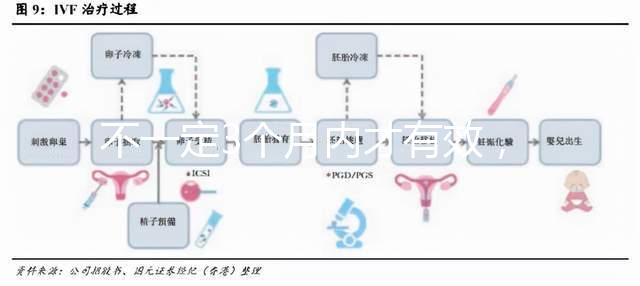 不一定3個月內才有效，通過“好孕棉”喜獲好孕的經歷分享