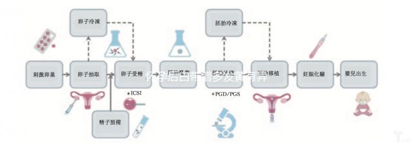懷孕后白帶增多發(fā)黃有異味,警惕與3大原因有關