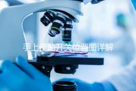 手上便秘開關(guān)位置圖詳解,孕婦想一按就拉請找準手指再掐