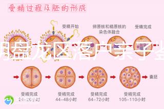 昆明盤龍區落戶親子鑒定在哪里看這,2024流程、費用都有