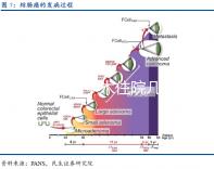 子宮切除手術(shù)住院幾天休息多久?術(shù)后11點(diǎn)注意事項(xiàng)請收藏