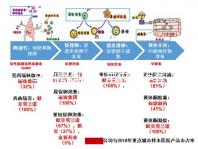 孕婦高端床上用品四件套品牌大全,潔曼雅榮登排行榜前十