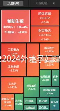 天津2024外地孕婦建檔策略，河北區要準備好這些資料