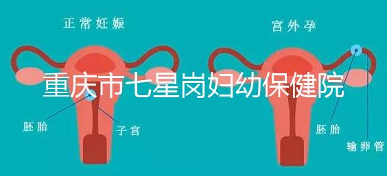 重慶市七星崗婦幼保健院做試管需要多少錢？可以用醫(yī)療保險(xiǎn)嗎？