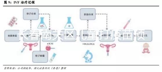 長春南關區兒童打疫苗預約不麻煩!選對社區三步就搞定