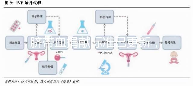 臍帶血捐獻標準已更新，2024年不少于ml有答案