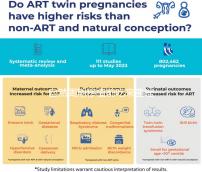 自然周期移植前吃來曲唑,3大好處不請自來!