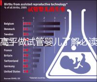 高平做試管嬰兒了解必讀！一次成功花費明細看這里