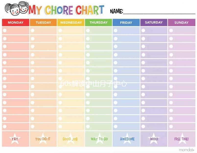 60s解讀中山月子中心一個月多少錢，前三大精密設備