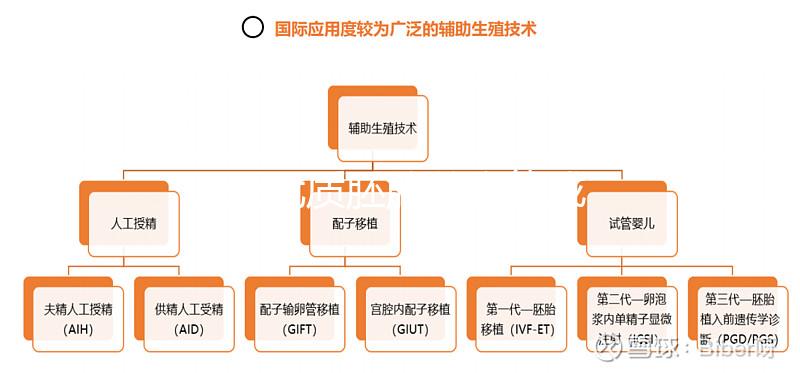 11個優質胚胎養囊能成功多少分人,只有5個可能是...