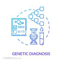 30%不孕不育女性的原因都是由巧克力囊腫引起的!
