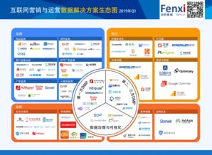 2019年Q1 AdTech與MarTech領(lǐng)域互聯(lián)網(wǎng)營銷與運營數(shù)據(jù)解決方案生態(tài)圖解析