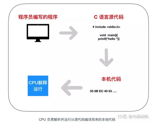 一文入門計算機基礎知識